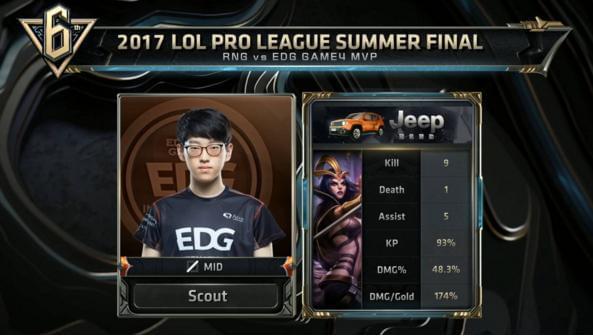 以通过提供 以通过提供