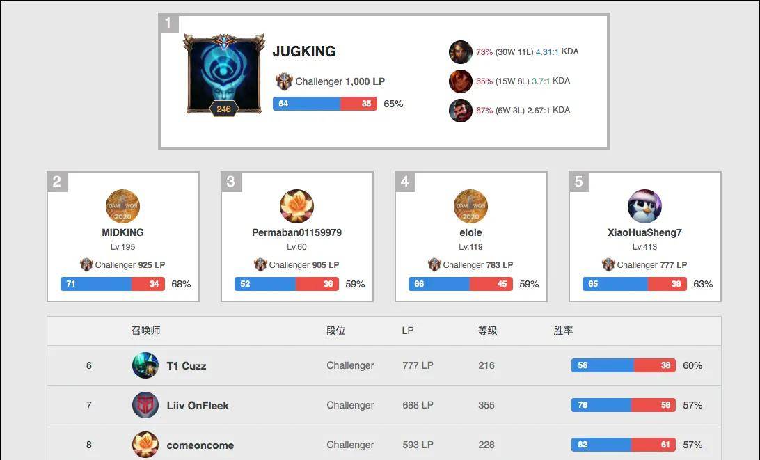 利征服了富 利征服了富